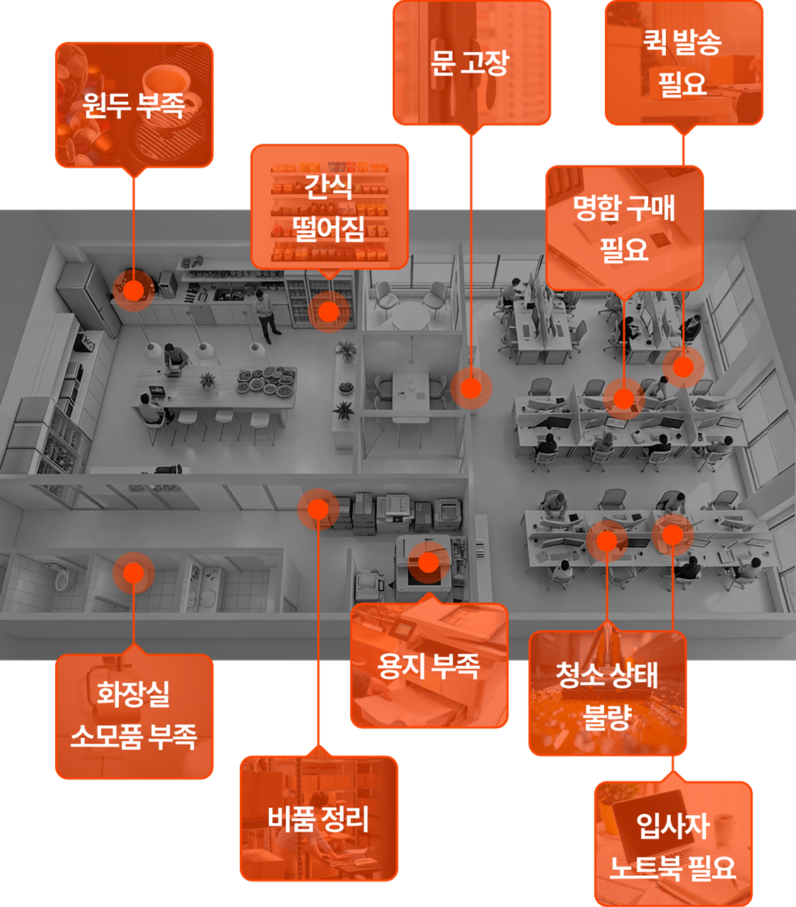 오피스버디 원스톱 솔루션