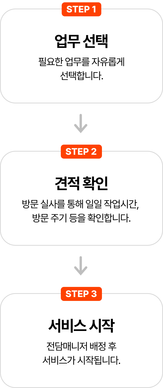 업무 선택, 견적 확인, 서비스 시작 3단계 프로세스